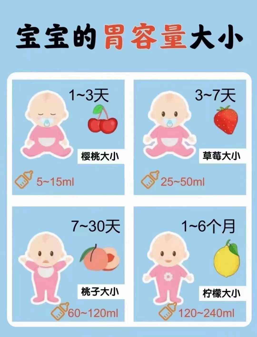 新生儿胃容量标准表图片
