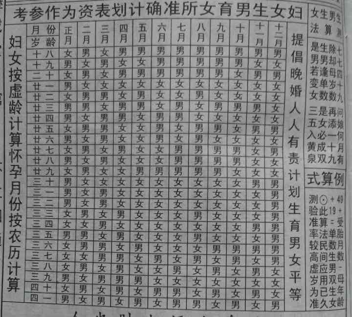 2000年清宫表图片