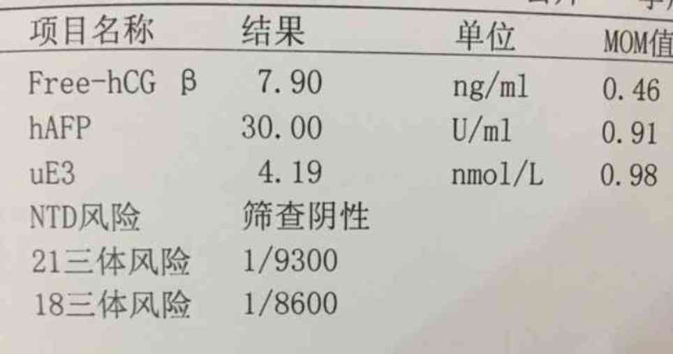 通过唐筛结果的AFP和HCG数据判断性别