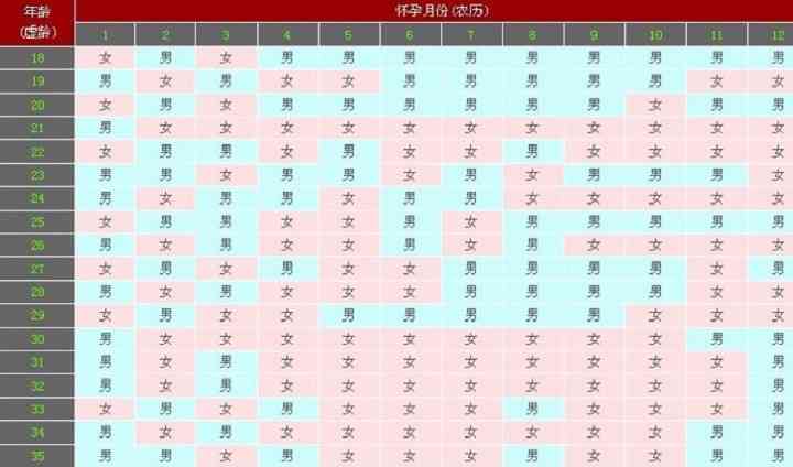 清宫表的准确度如何