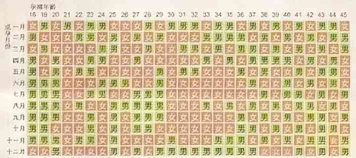 清宫表准不准