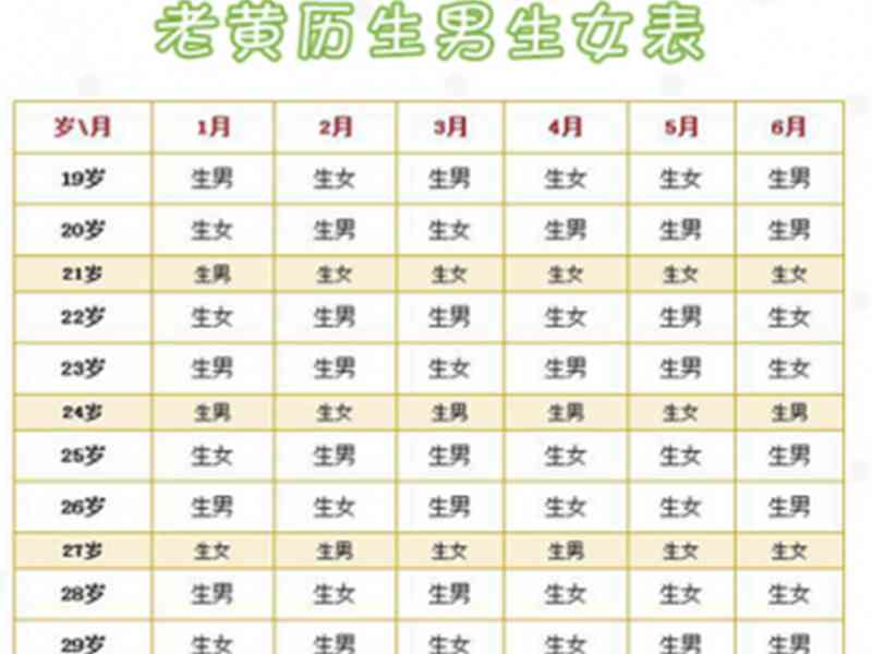 最佳 怀孕生男孩的症状费用清单