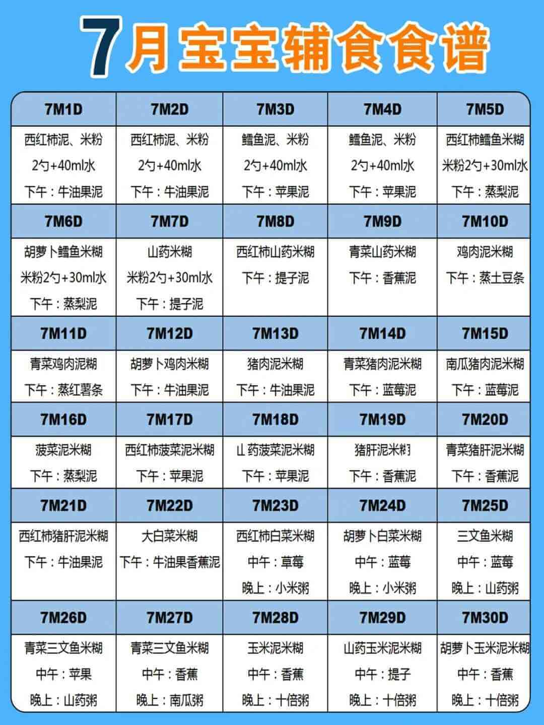 新手爸妈必看,超实用6~12月宝宝辅食添加表 