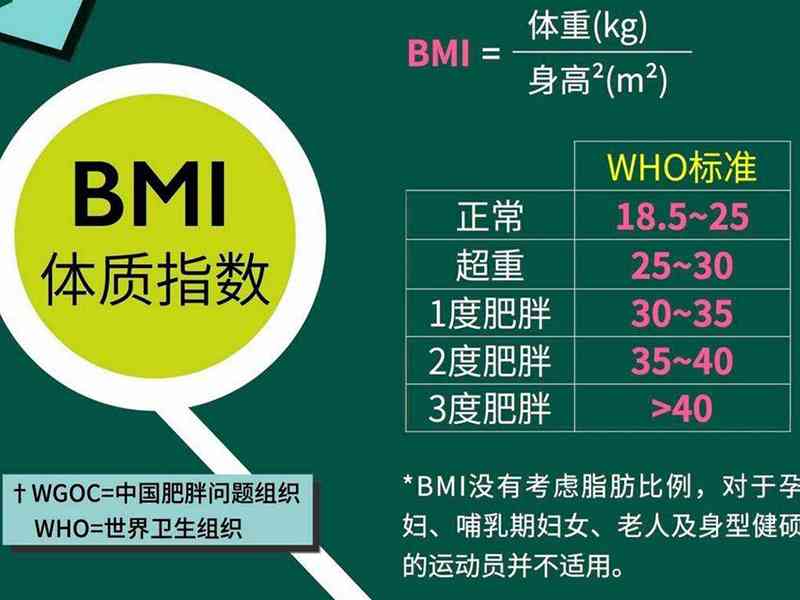 bmi指数能衡量身体情况