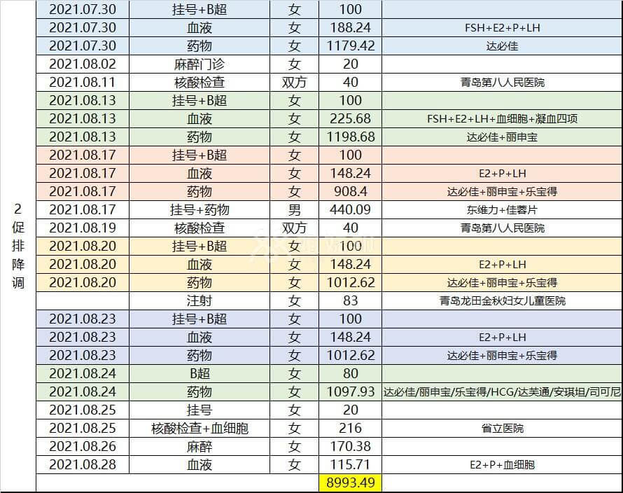 促排取卵费用明细