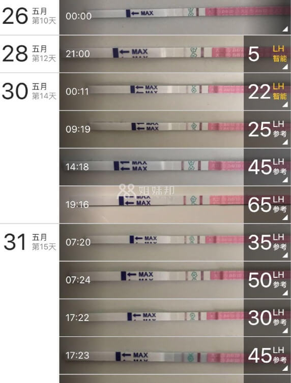 排卵试纸变化