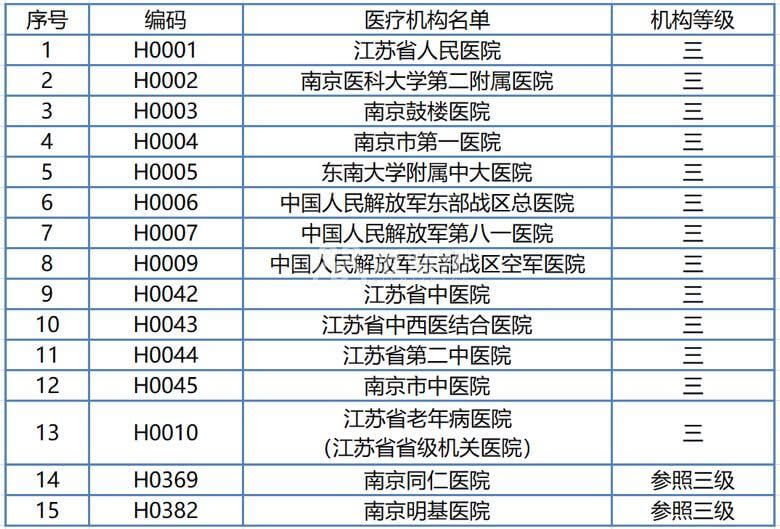 南京转诊医院列表