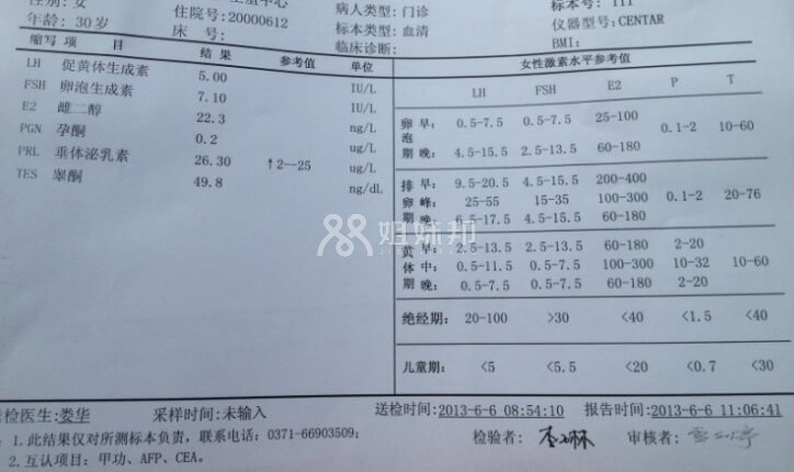 6月6日激素六项结果