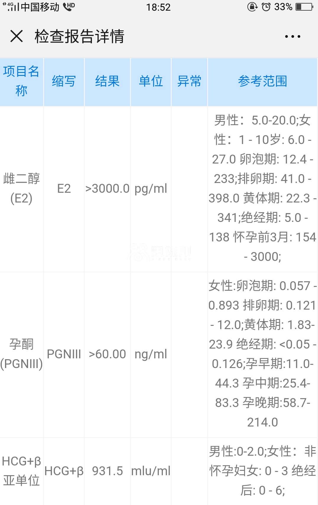 孕早期血值检查