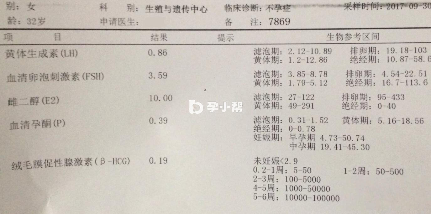 诊断结果不孕症