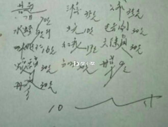 药方1