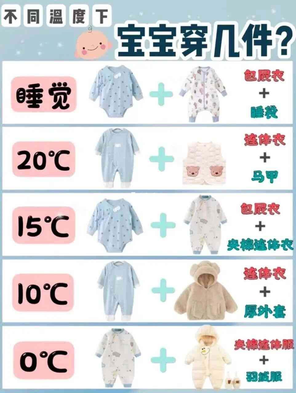 不同年龄穿衣也会不同