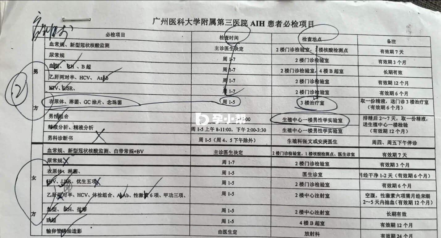 人授检查单