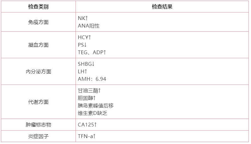 2020年9月检查结果