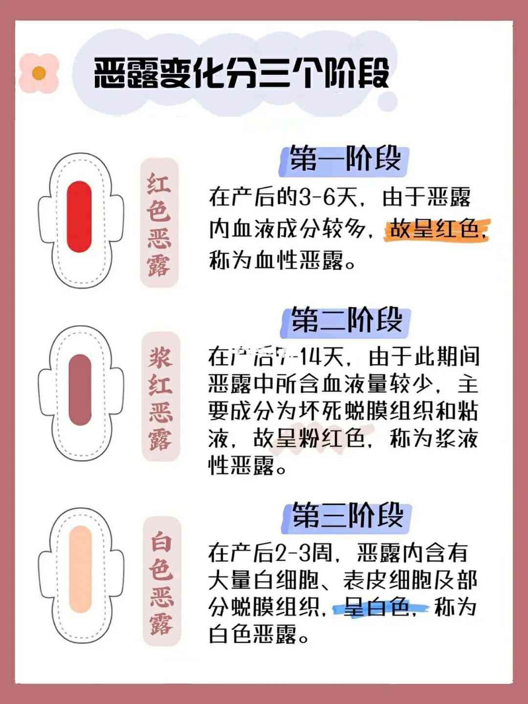 不同时期恶露变化