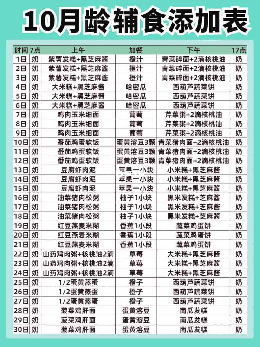 10月龄辅食食谱