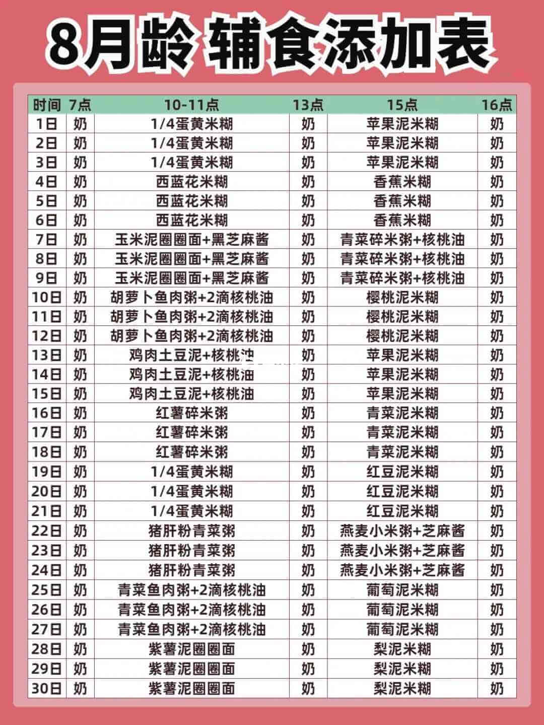 8月龄辅食食谱