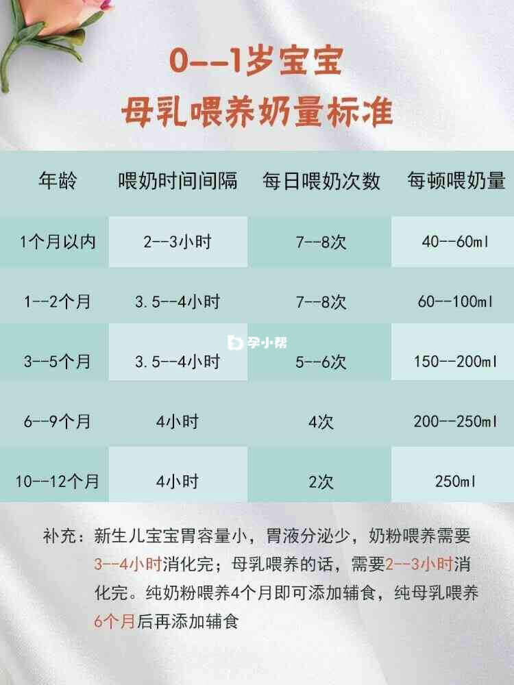 新生儿应该按需哺乳