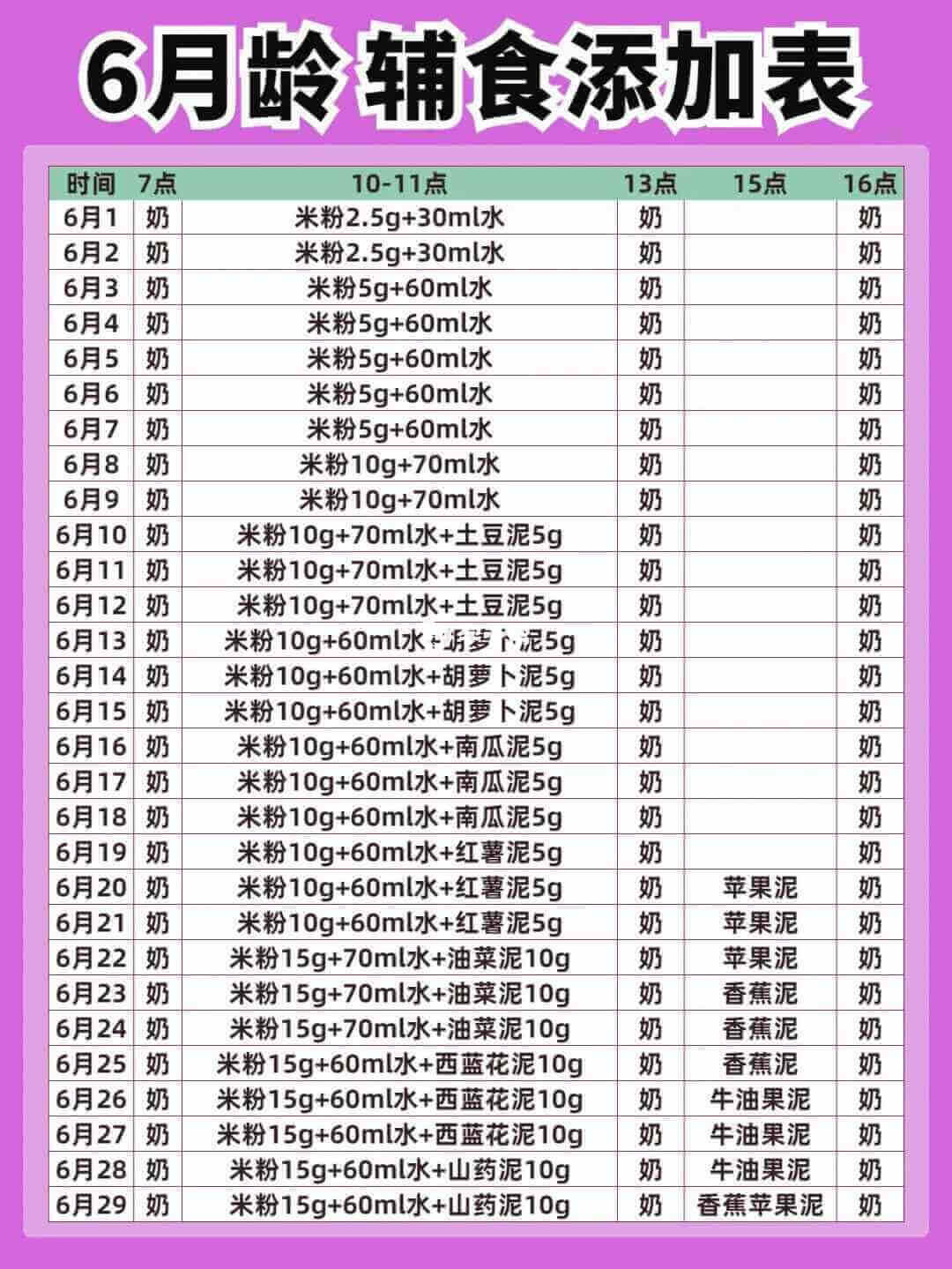 6月龄辅食添加表