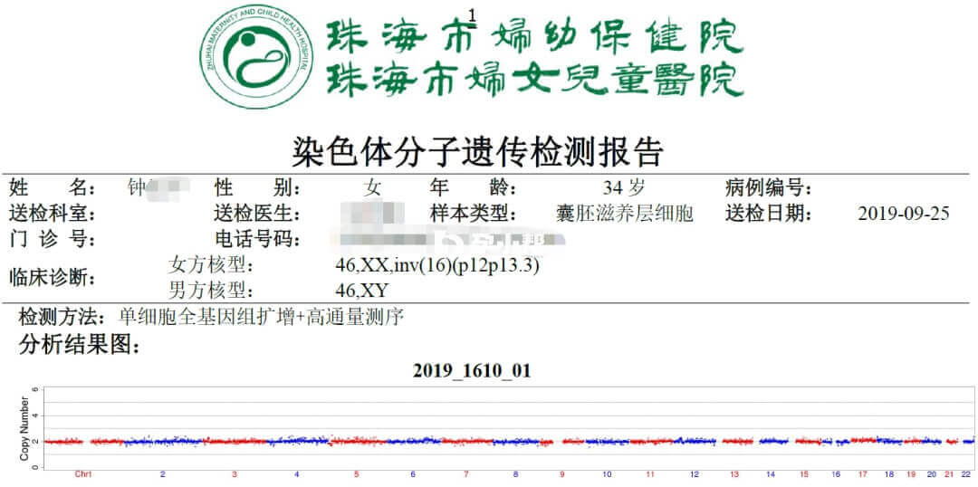 该对夫妇的PGT检测报告结果