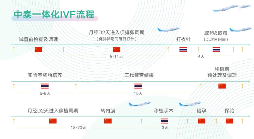 中泰一体化