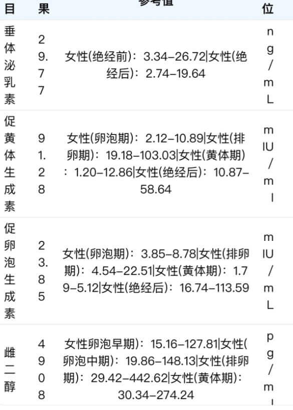 激素检查