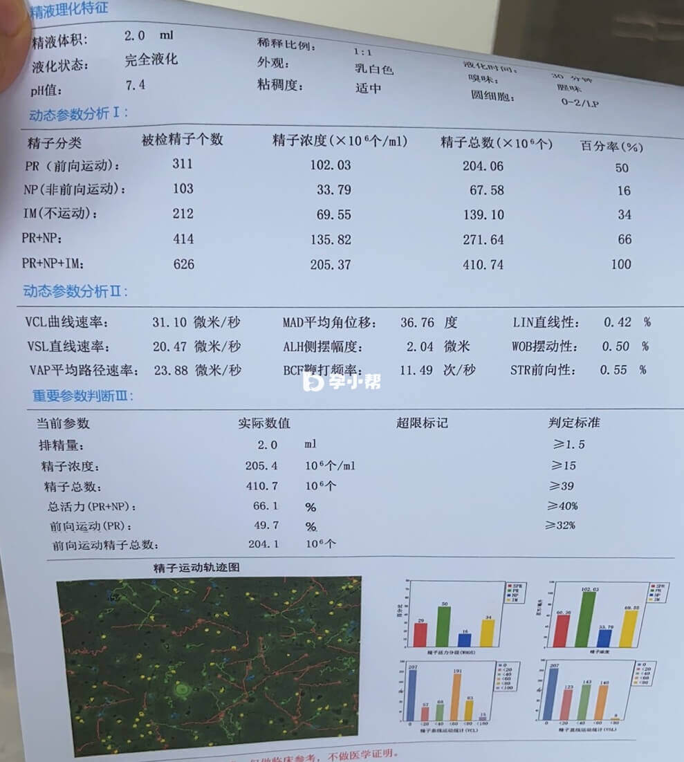 精子检查报告