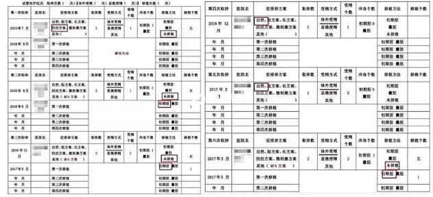我试过的各种方案