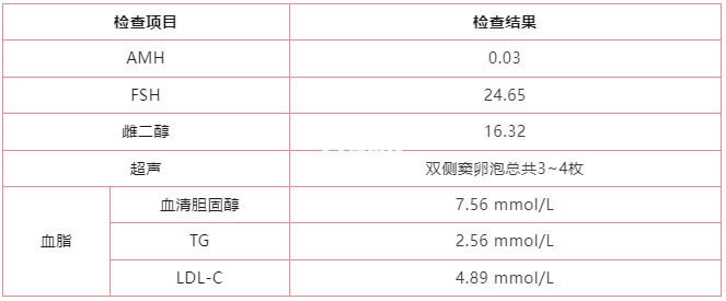 检查项目