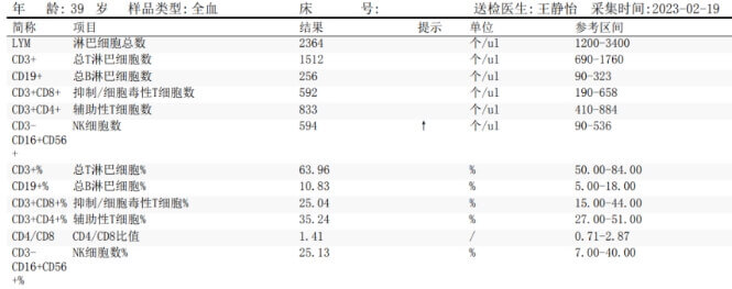 取卵效果显著