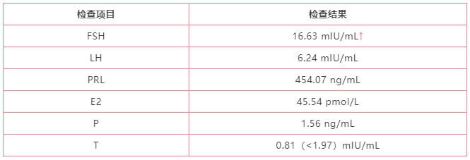 性激素六项