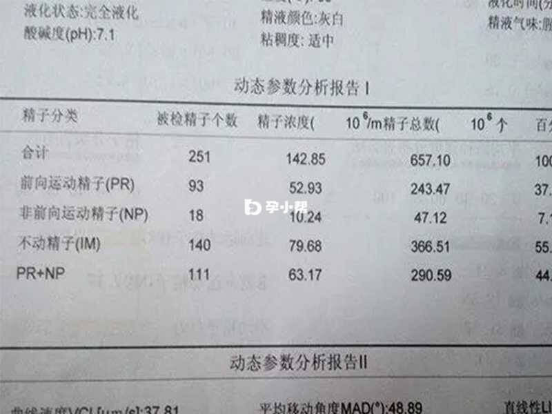 精液分析是判断男性生育能力的重要指标